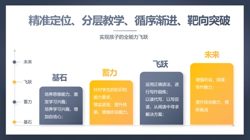 学校教育培训工作总结动态PPT模板
