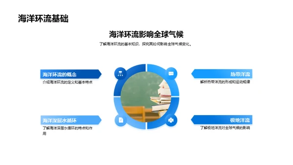 地理学解密之旅