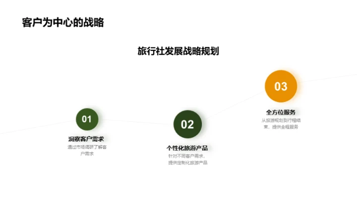 携手星光旅行社