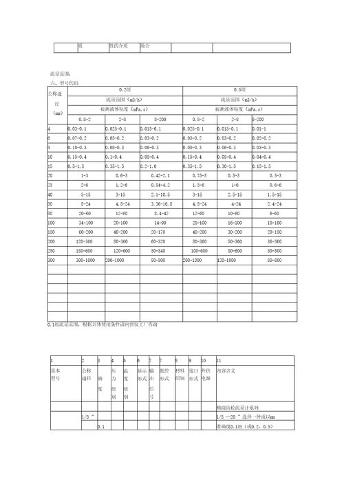 金湖奥科仪表有限公司