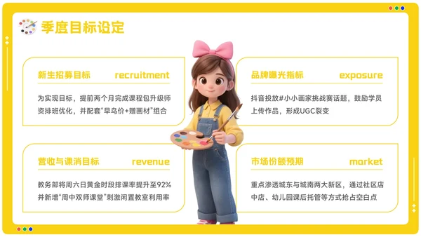 黄色卡通风美术培训机构季度营销复盘报告PPT模板