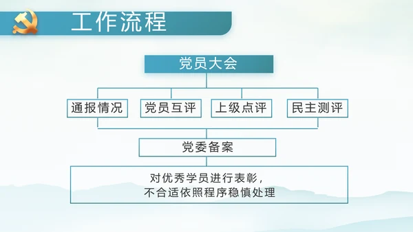 党建党风廉政学习教育动态PPT模板