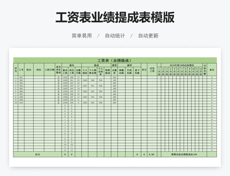 工资表业绩提成表模版