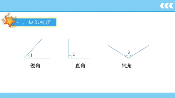 人教版数学四年级上册 第3单元 第3课时  角的分类、画角  课件(共23张PPT)