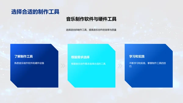 现代音乐创作技术PPT模板