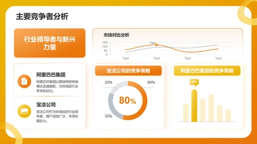 橙色简约风快速消费品(FMCG)行业产品介绍PPT模板