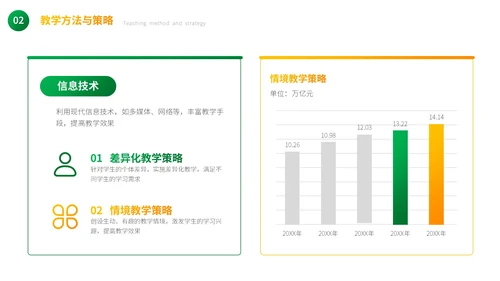 绿色卡通教学通用PPT模板