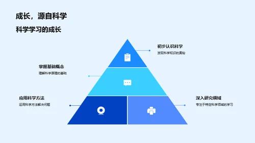 科学探索生活奥秘