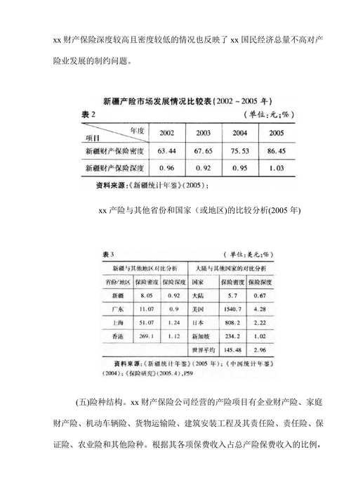 xx财产保险市场调查报告