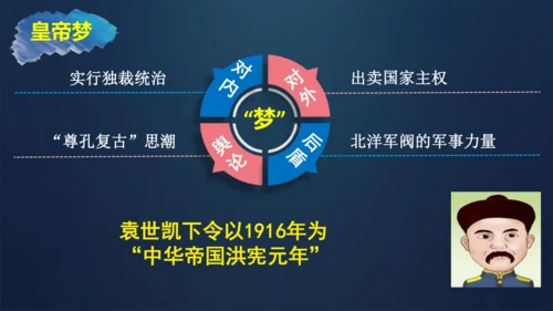 第11课 北洋政府的统治与军阀割据 课件