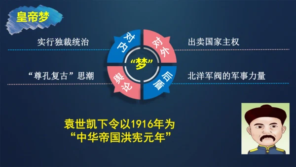 第11课 北洋政府的统治与军阀割据 课件