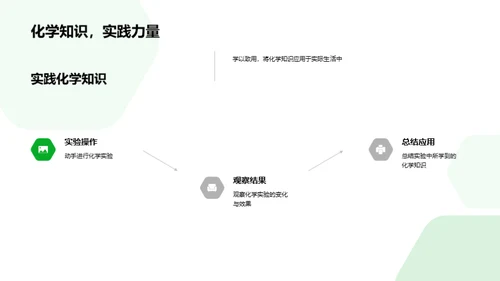 化学知识与生活实践