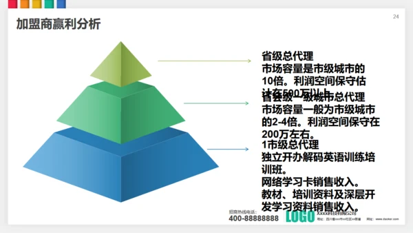 招商投资合作策划方案通用PPT模板