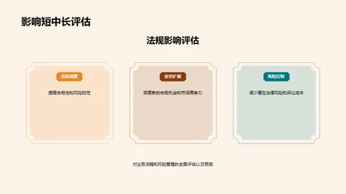 法规更新全解析