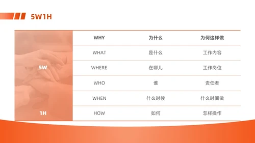 橙色简约商务5w1h员工入职培训PPT模板问题分析与解决