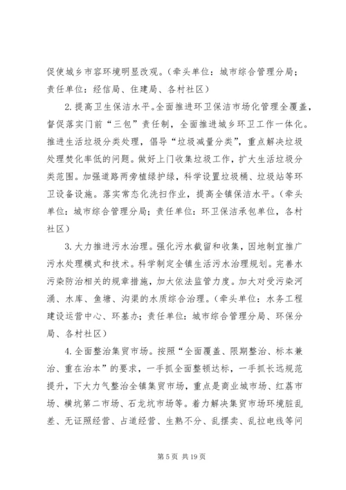 乡镇文明创建整治提升行动方案.docx