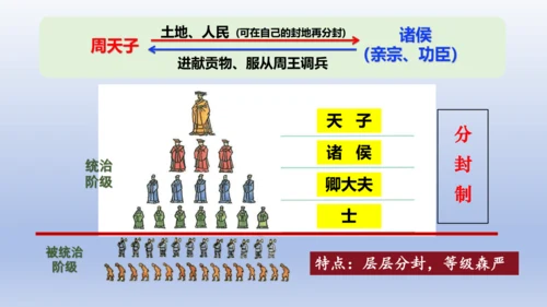 义务教育统编2024年版七年级历史上册第4课夏商西周王朝的更替【课件】