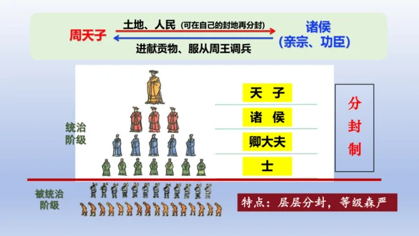 义务教育统编2024年版七年级历史上册第4课夏商西周王朝的更替【课件】