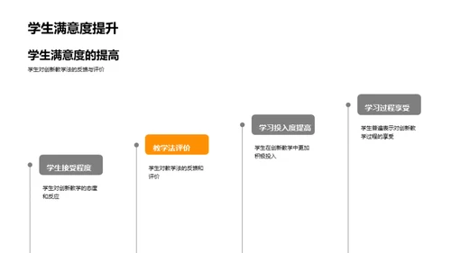 创新教学实践探索