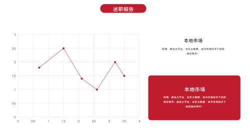 产品经理述职报告通用PPT模版