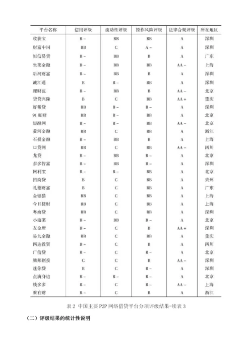中国网贷(互金)平台风险评级与分析报告.docx