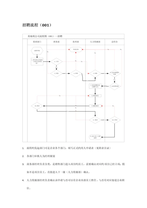 公司流程图说明.docx