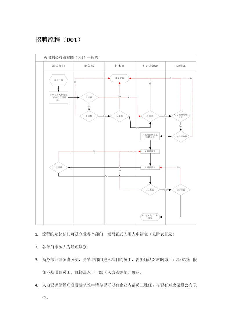 公司流程图说明.docx