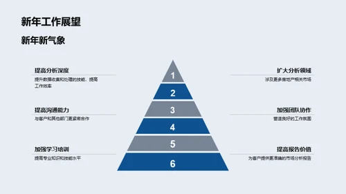 市场分析部门展望