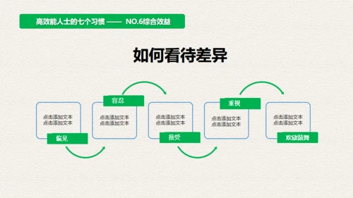 高效人士7个习惯，好习惯通用PPT模板