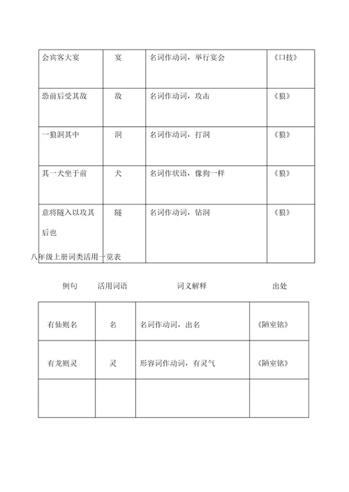 初中词类活用一览表格改