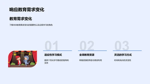 远程学习综述报告PPT模板