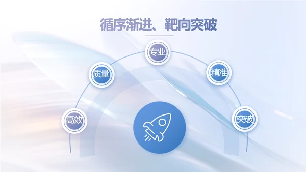 公司品牌策划方案工作总结动态PPT