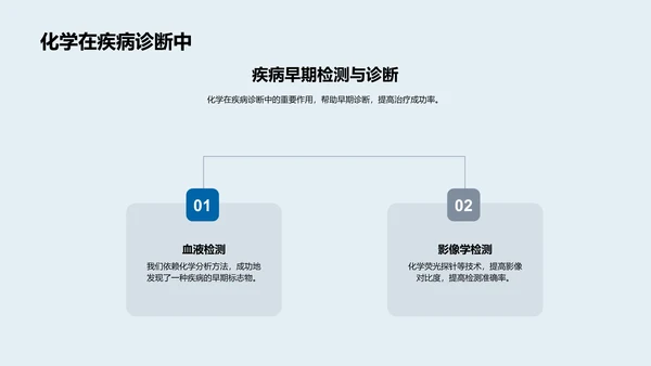 生物医疗化学创新报告PPT模板