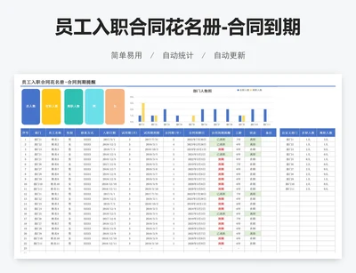 员工入职合同花名册-合同到期提醒