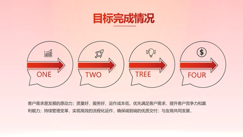 红色大气银行就业指导规划动态PPT