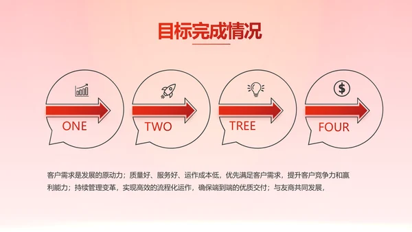 红色大气银行就业指导规划动态PPT