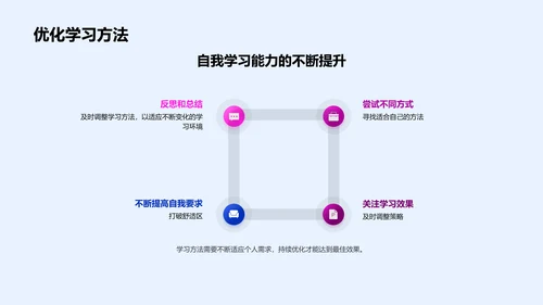 提升学习效果PPT模板