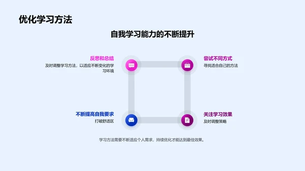 提升学习效果PPT模板