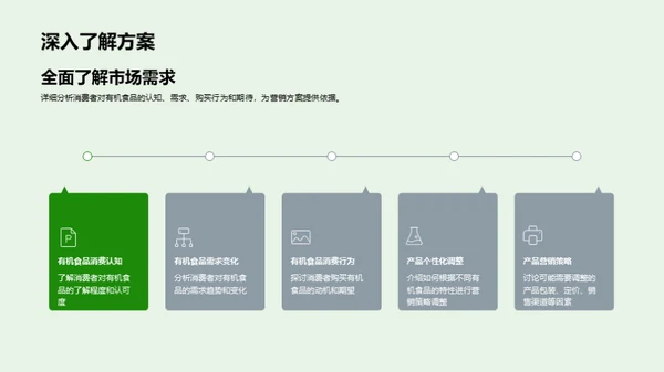 有机食品营销解析