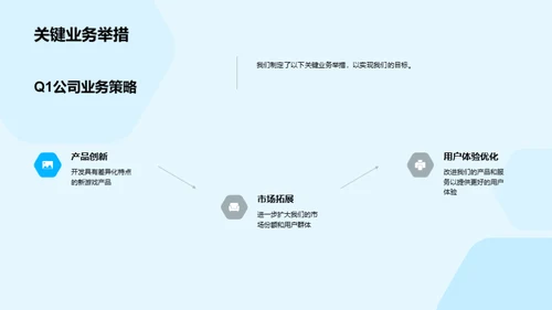 Q1游戏业务回顾与展望