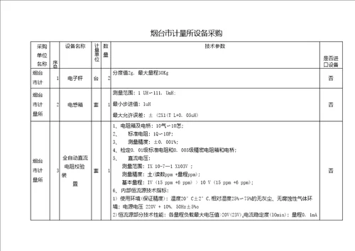 烟台市计量所52