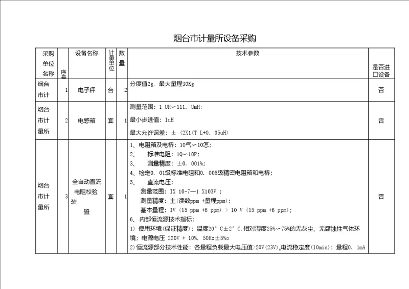 烟台市计量所52