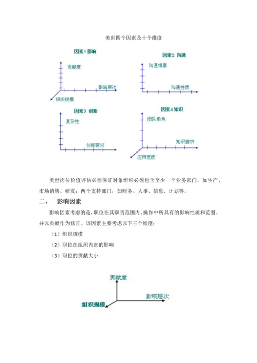 美世岗位价值评估3.0教材.docx