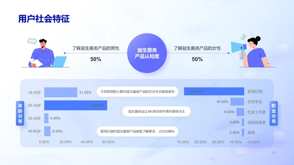 益生菌行业研究白皮书PPT模板