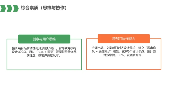 视觉传达与设计专业大学生求职个人能力综合展示职业生涯规划PPT