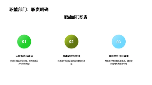 打造环保先锋企业