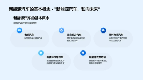 新能源汽车项目竞选PPT模板