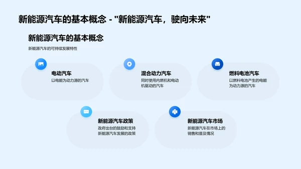 新能源汽车项目竞选PPT模板