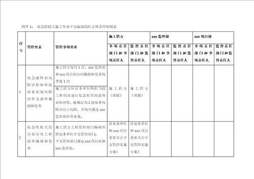 危险性较大施工作业安全管控方案