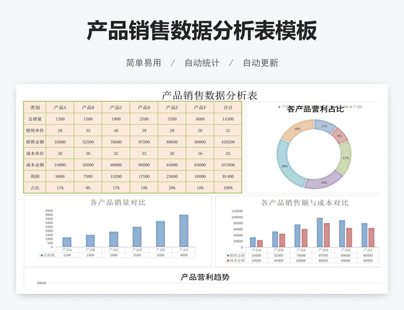 产品销售数据分析表模板